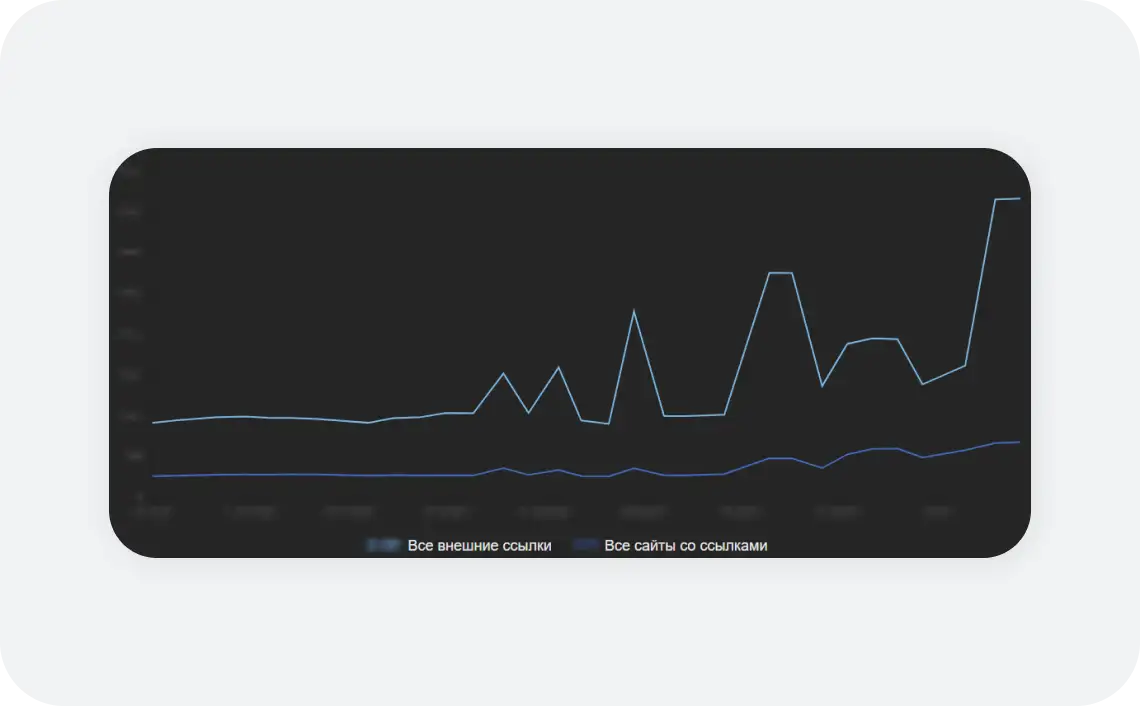 Значительный рост ссылочной массы
