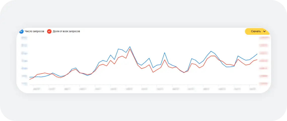 За счет повышения узнаваемости