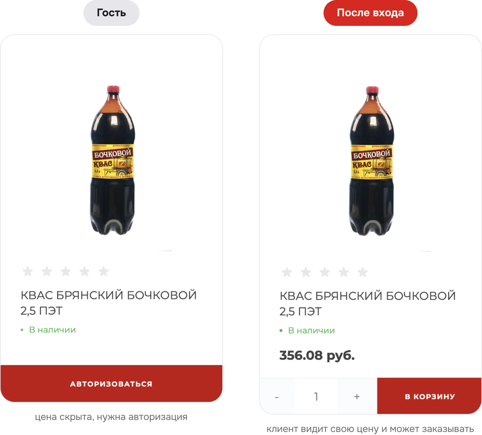 Карточка товара для гостя и после входа