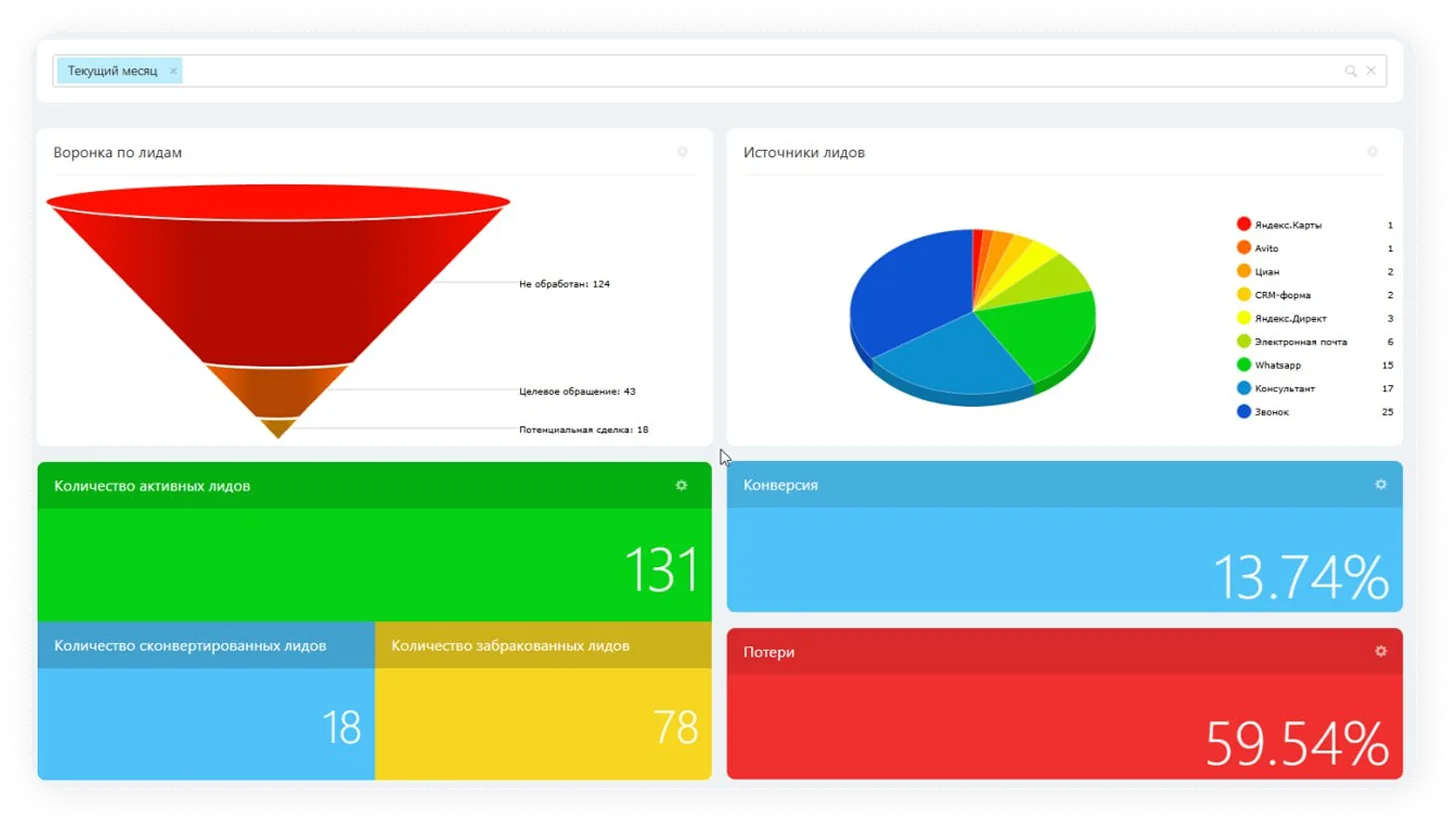 Двусторонняя интеграция с сайтом и коллтрекингом.