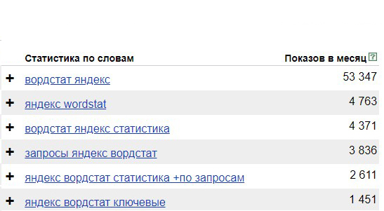 Как узнать частоту поискового запроса в Яндексе